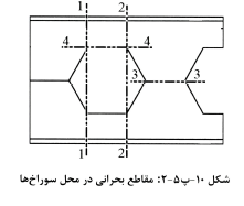 تیرهای لانه زنبوری