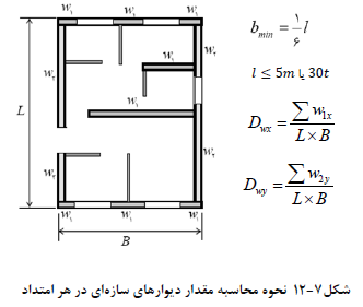 محاسبه مقدار دیوار سازه ای در هر امتداد