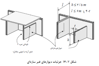 جزئیات دیوار غیر سازه ای