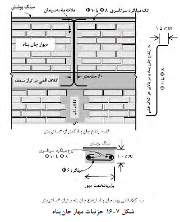جزئیات مهار جان پناه استاندارد 2800