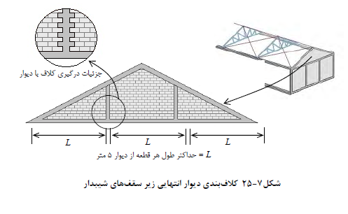 کلاف بندی دیوار انتهایی زیر سقف شیب دار