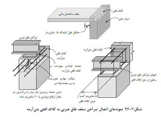 اتصال تیرآهن سقف طاق ضربی به کلاف افقی بتن آرمه