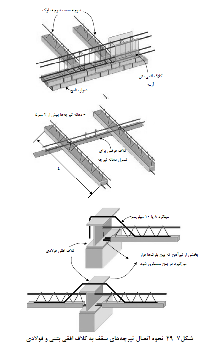 اتصال تیرچه های سقف به کلاف افقی یتنی و فولادی