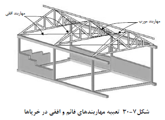 استاندارد 2800