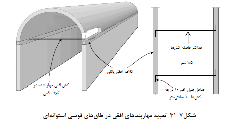 مهاربندی در طاق های قوسی استوانه ای