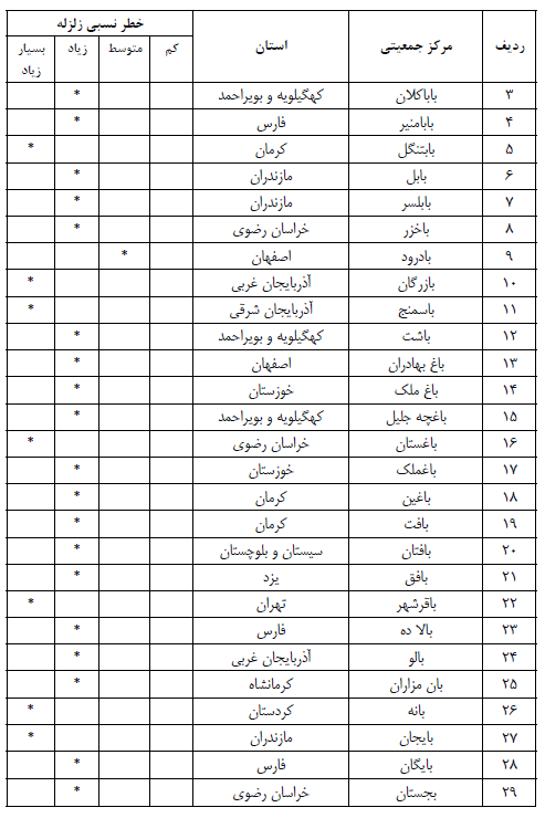 استاندارد 2800