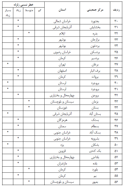 آزمون نظام مهندسی