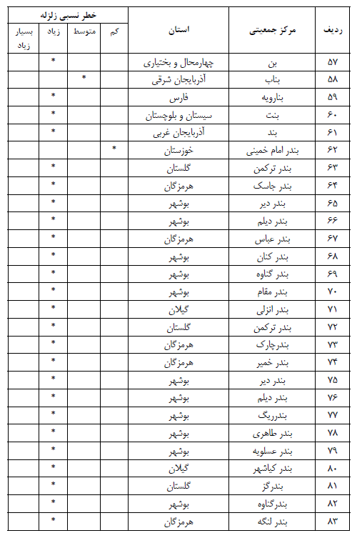 نظام مهندسی ساختمان