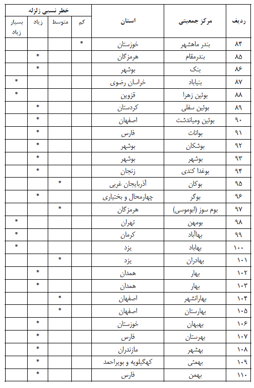 زلزله ایران