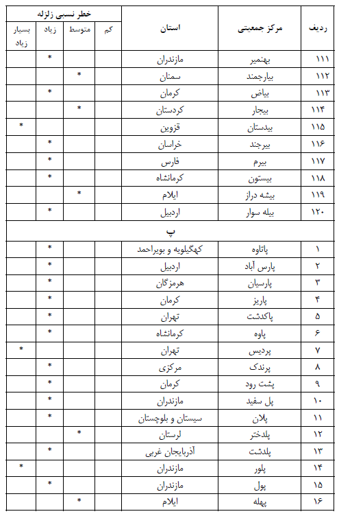 مقررات ملی