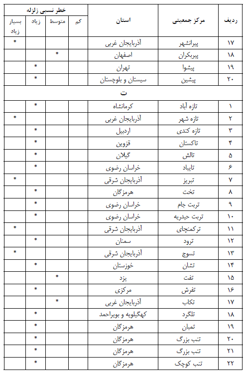مقررات ملی ساختمان