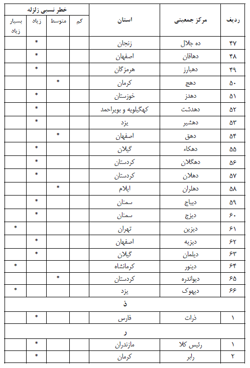 اپلیکیشن مقررات ملی