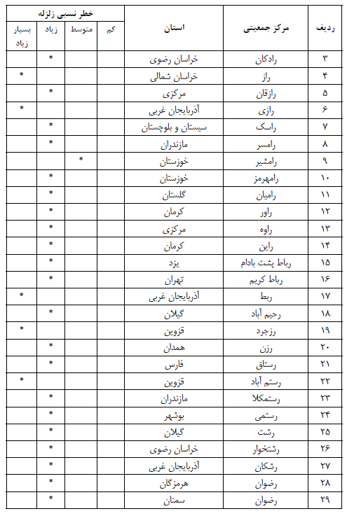 مهندسی زلزله
