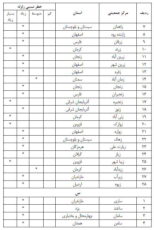 لرزه خیزی شهرها