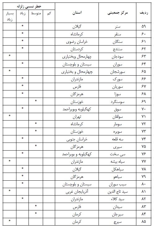23گانه