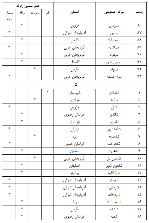 مباحث مقررات ملی