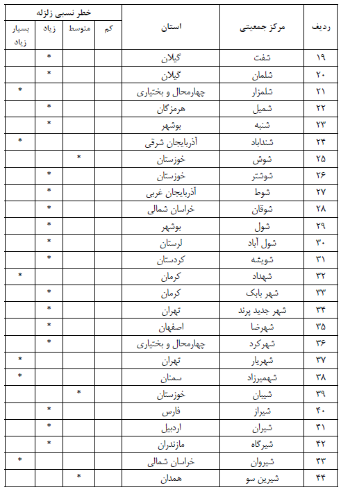 آزمون نظام مهندسی
