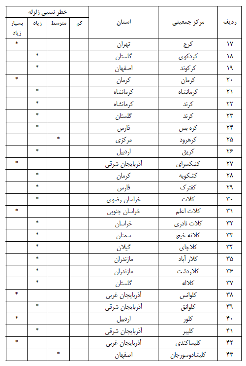 برش پایه