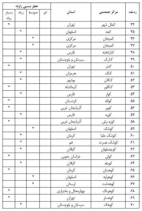 دفترچه محاسبات