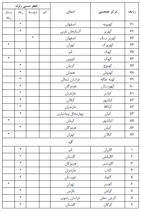 مقررات ملی ساختمان