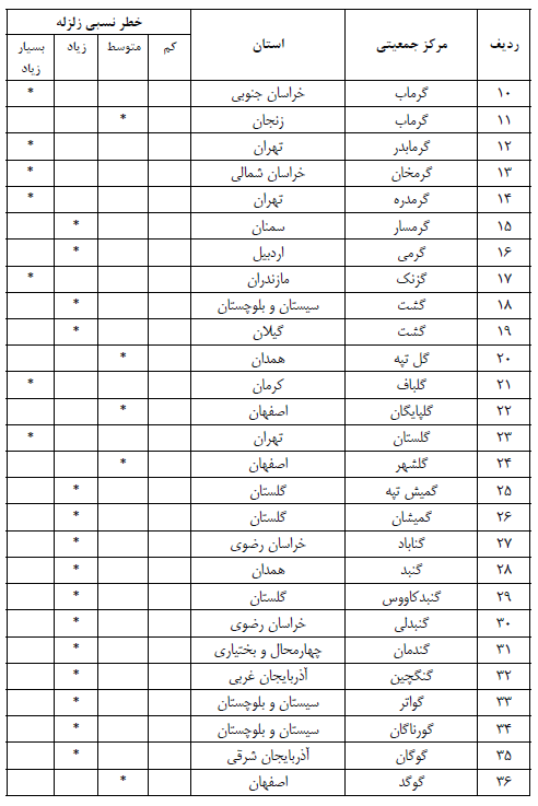 مهندس عمران