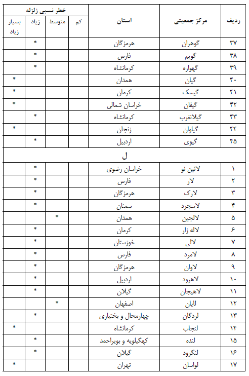 مهندس معمار