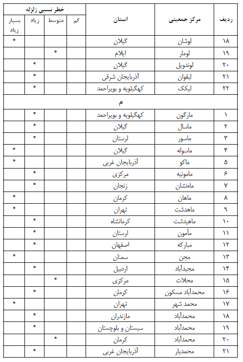 طراح سازه