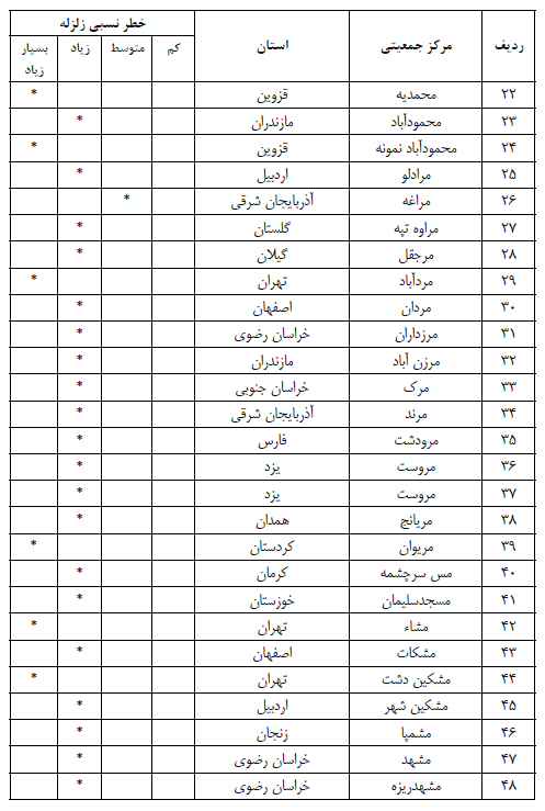 ناظر ساختمان