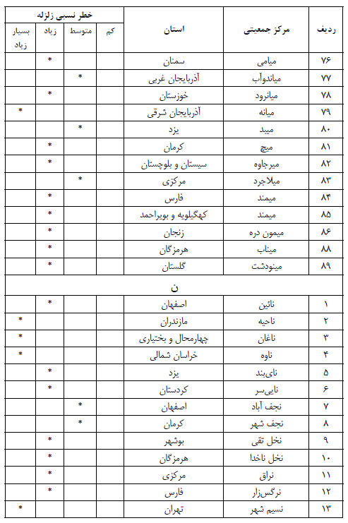 ناظر سازه