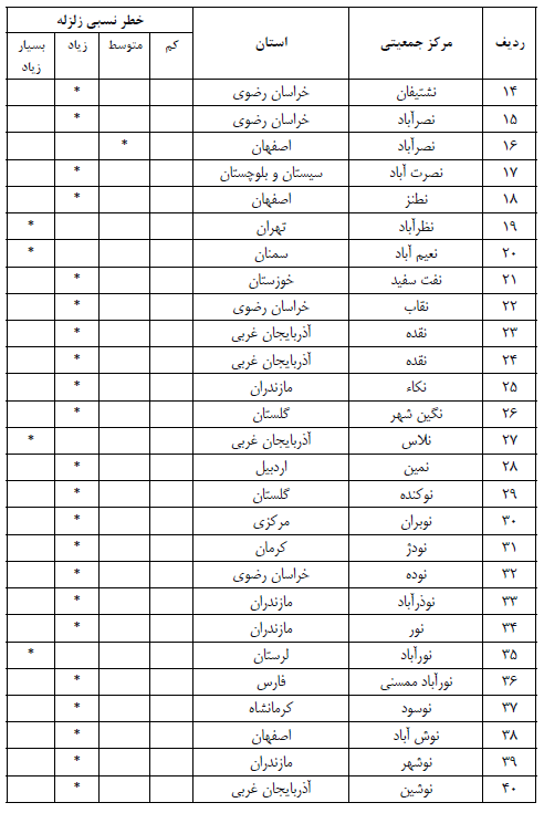 نمایشگاه ساختمان