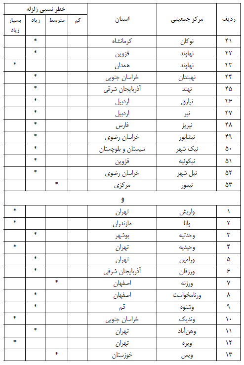 مرجع تخصصی ساختمان