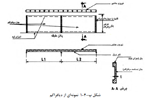 دیافراگم ها در سازه