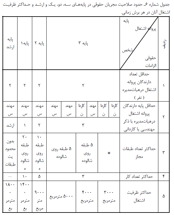 حدود صلاحیت مجریان حقوقی