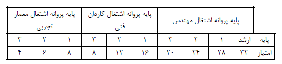 پروانه اشتغال مهندسی