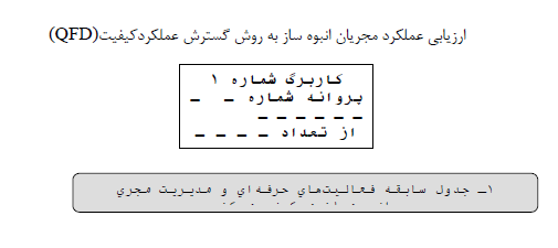 ارزیابی عملکرد انبوه ساز