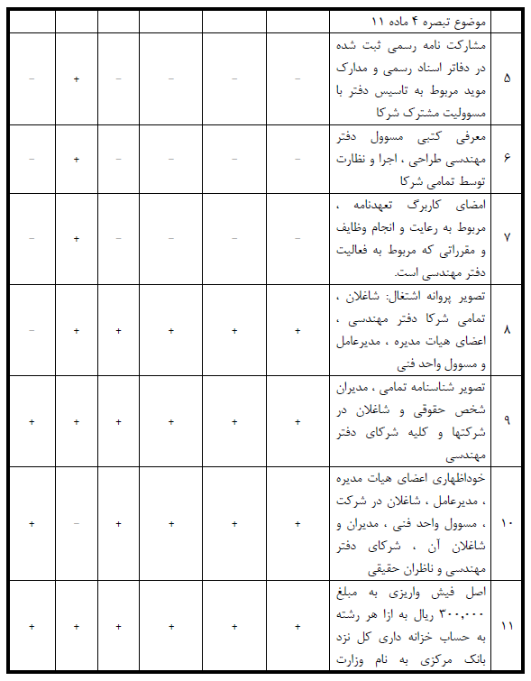 پروانه اشتغال مهندسی