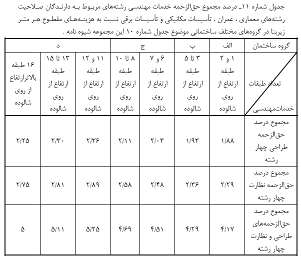 جدول حق الزحمه