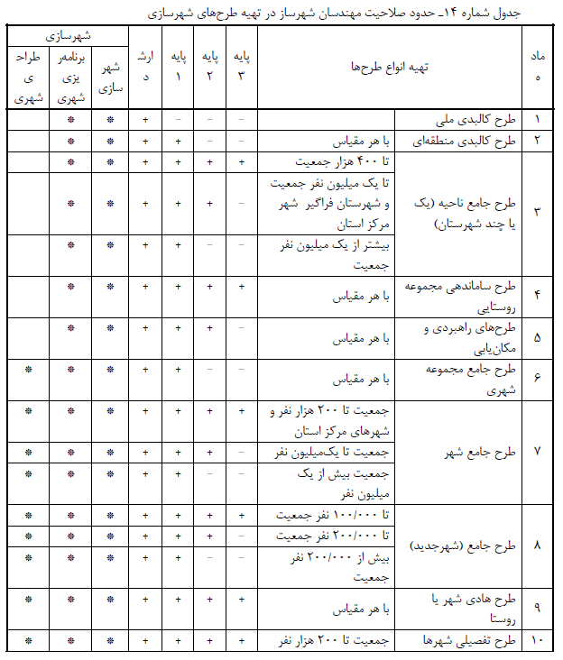 مهندسان شهرساز