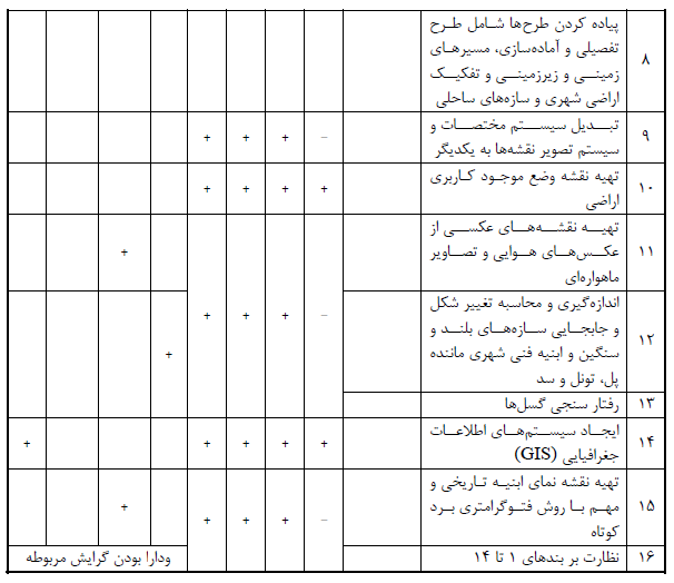 مبحث دوم مقررات ملی ساختمان
