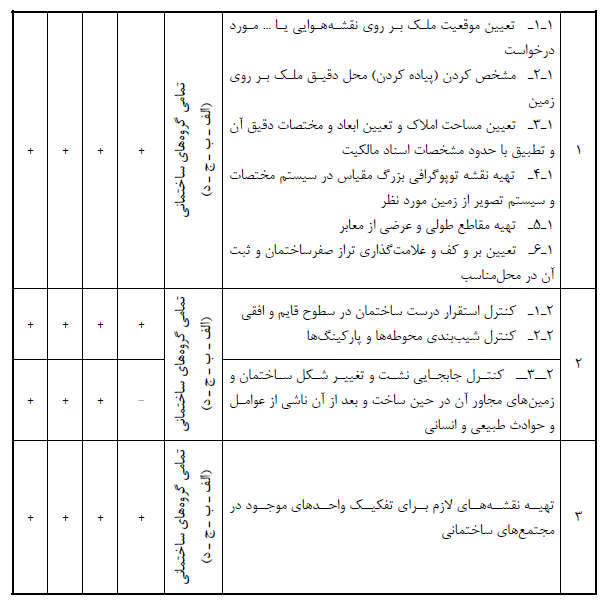 مقررات ملی