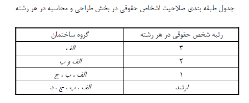 جدول طبقه بندی صلاحیت اشخاص حقوقی در بخش طراحی و محاسبه