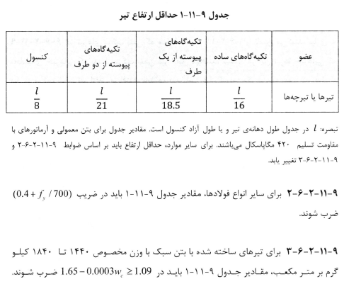 حداقل ارتفاع تير