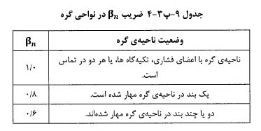 ضریبی است که مقاومت موثر بتن در گره را تعیین میكند