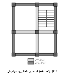 طراحى تير