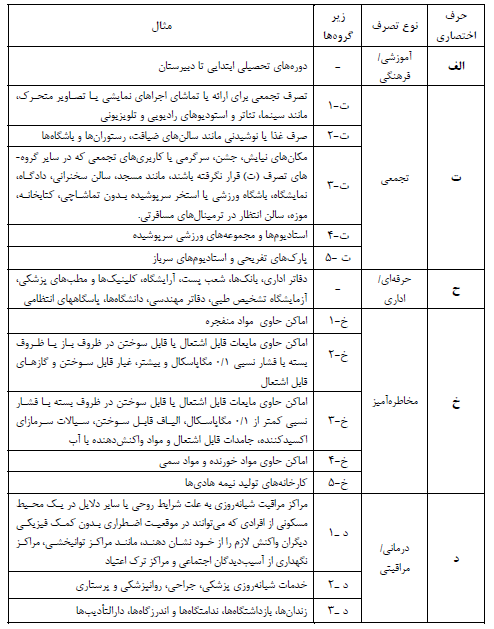 حروف اختصاری تصرف ها به ترتیب حروف الفبا