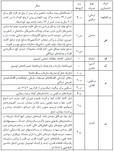 جدول حروف اختصاری تصرف ها به ترتیب حروف الفبا
