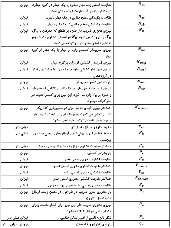 سازه های بتنی