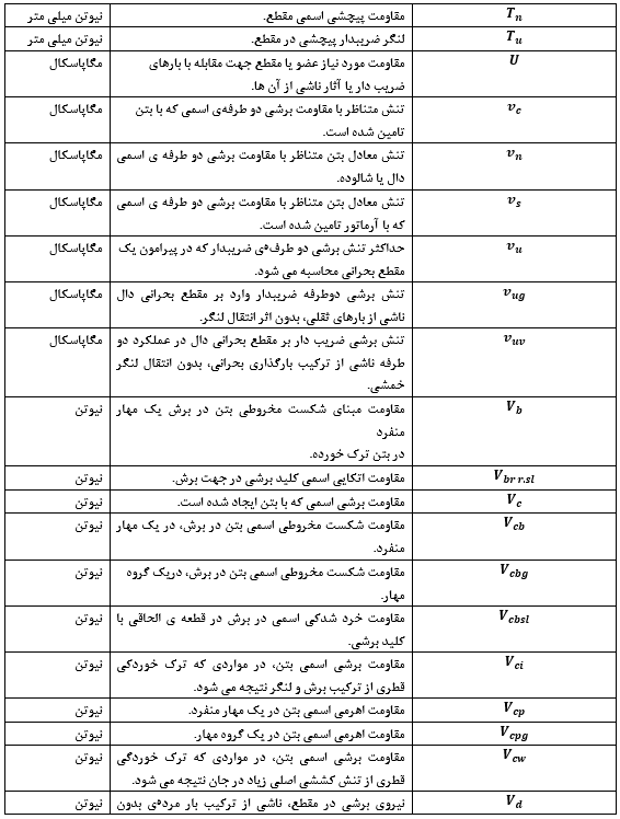 تحلیل سازه های بتنی