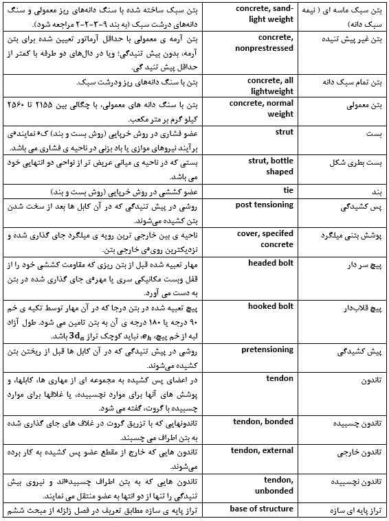 ویرایش جدید مبحث نهم 