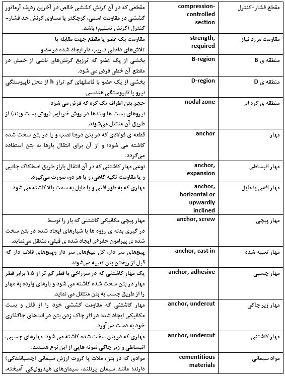 آیین نامه سازه های بتن مسلح
